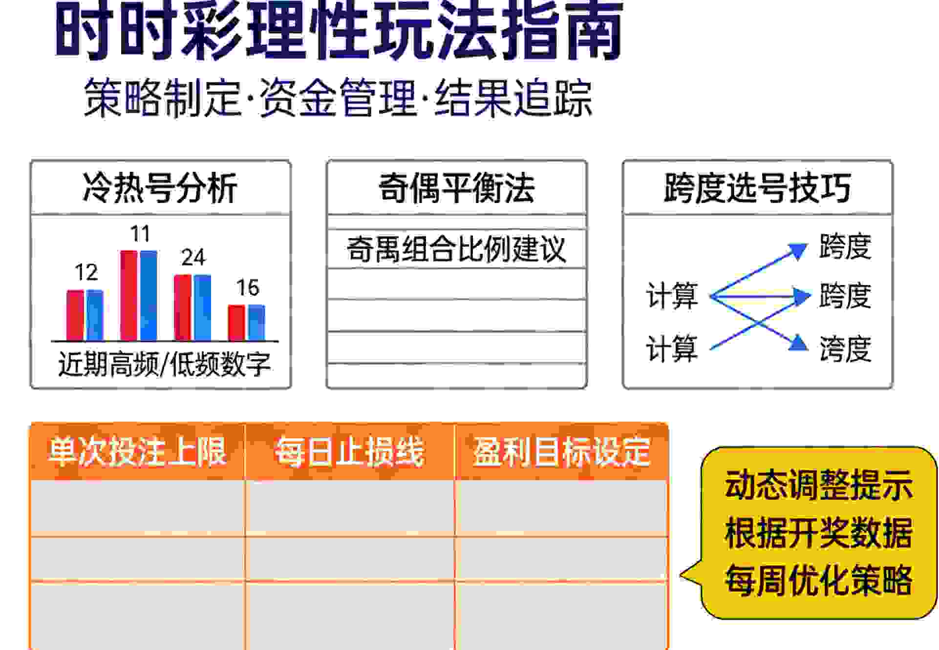 一套理性可复盘的时时彩玩法指南：结构认知与执行体系的完整拆解