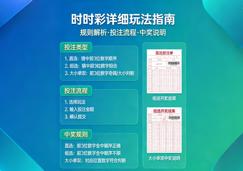 时时彩到底有哪些玩法呢？我给大家捋一捋最常见的几种