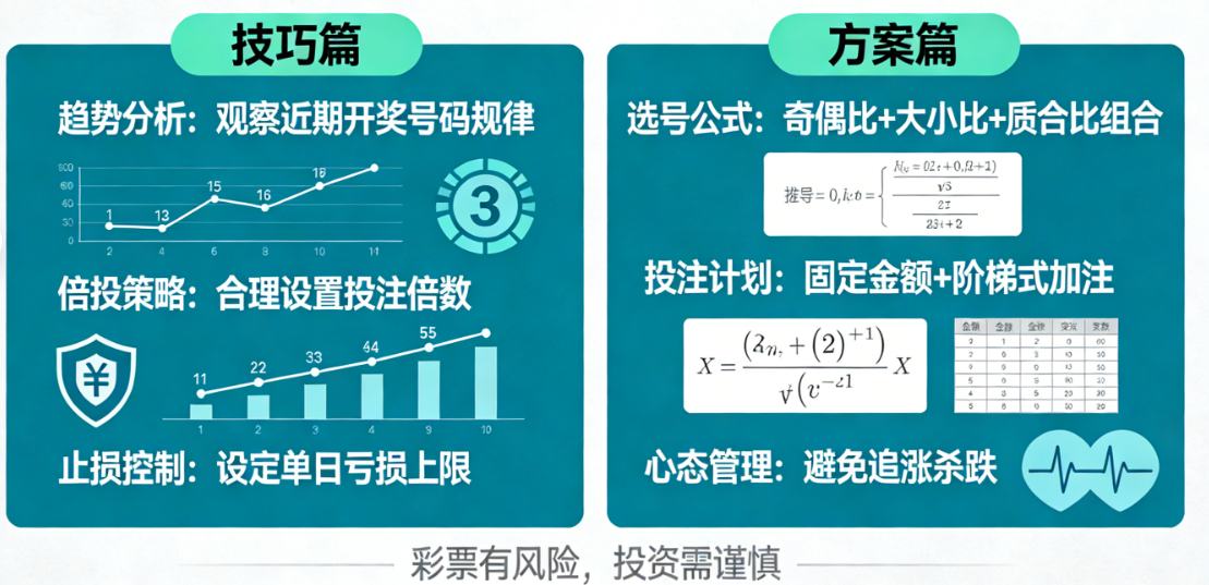 “玩时时彩到底有没有挣钱的技巧和方案？